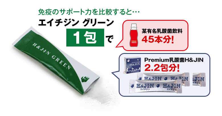 Premium乳酸菌H&JIN 乳酸菌エイチジングリーン 免疫のサポート力を比較