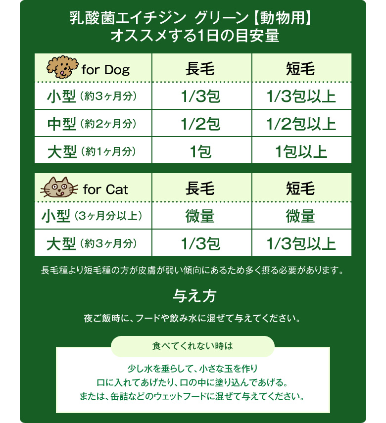 Premium乳酸菌H&JIN 乳酸菌エイチジングリーン【動物用】オススメする1日の目安量