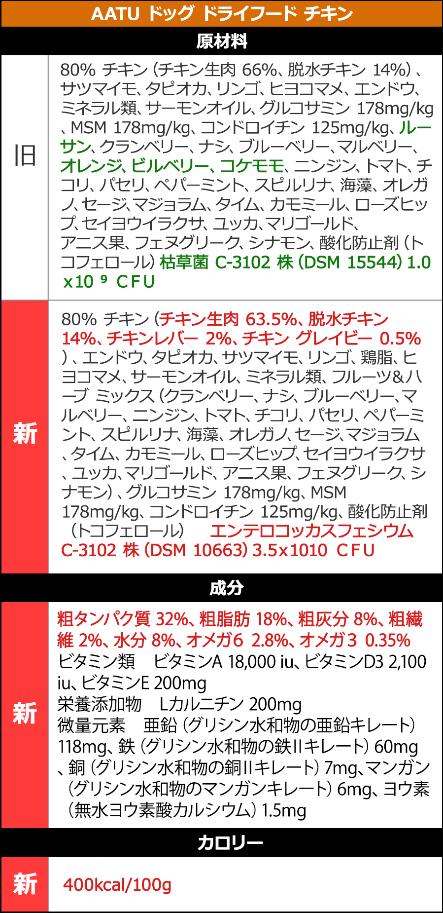 AATUリニューアル