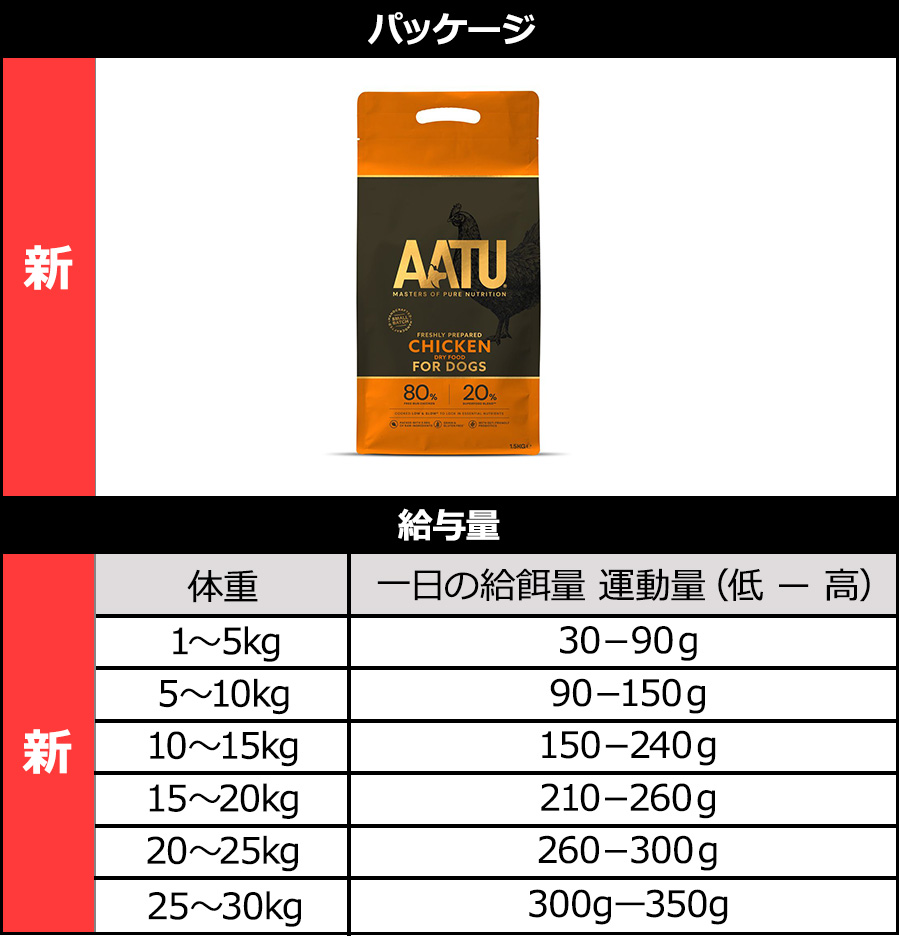 AATUリニューアル