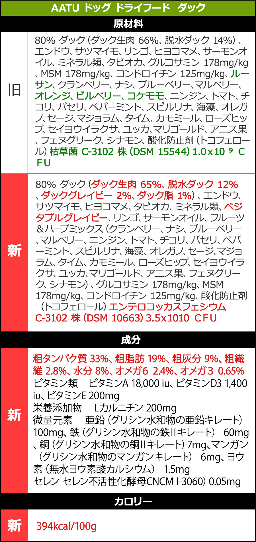 AATUリニューアル
