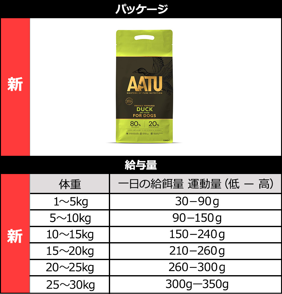 AATUリニューアル