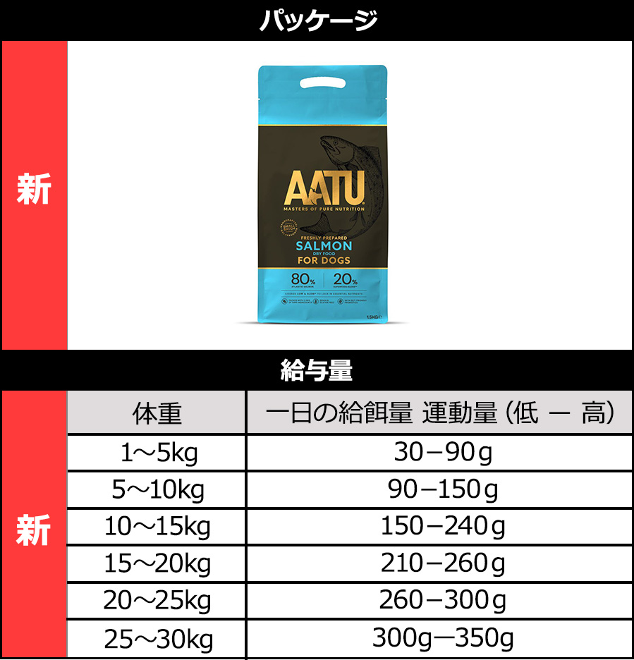 AATUリニューアル