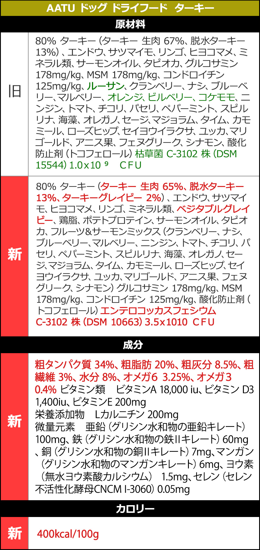 AATUリニューアル
