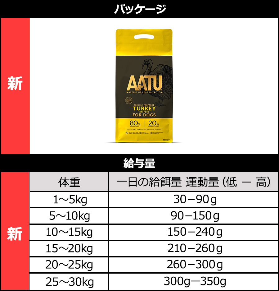 AATUリニューアル