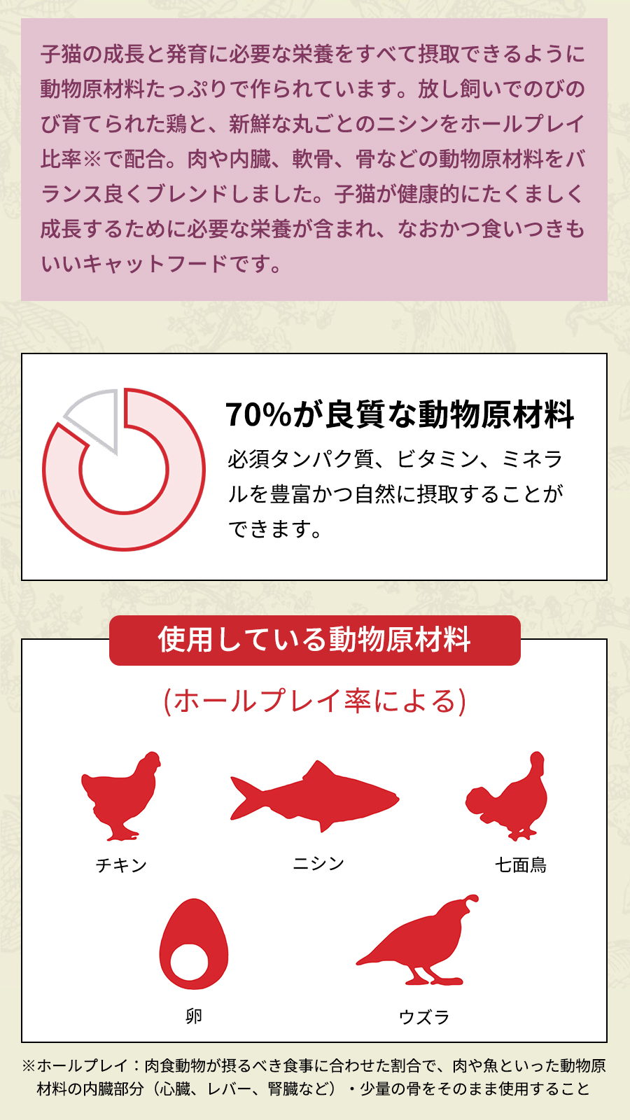 アカナ クラシック キャット