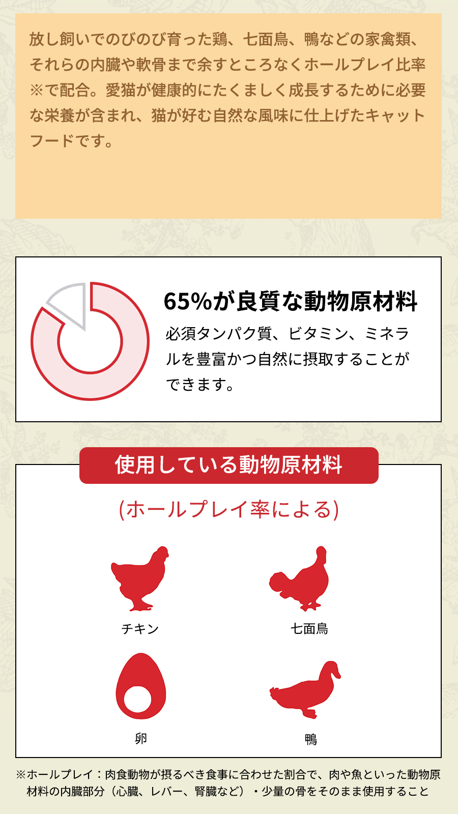 アカナ クラシック キャット