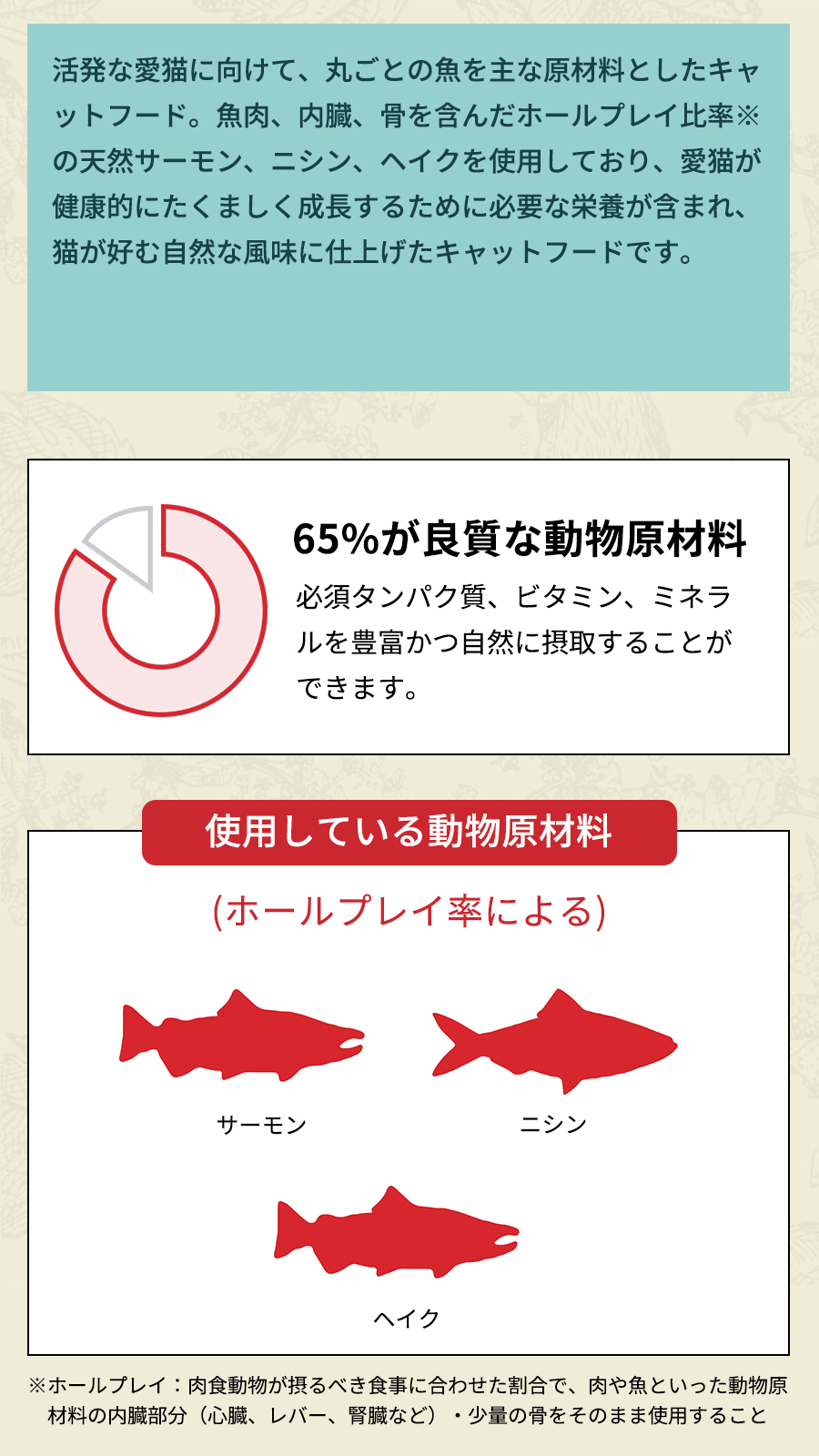 アカナ クラシック キャット