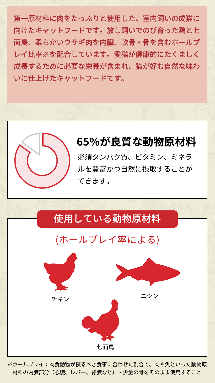 アカナ クラシック キャット