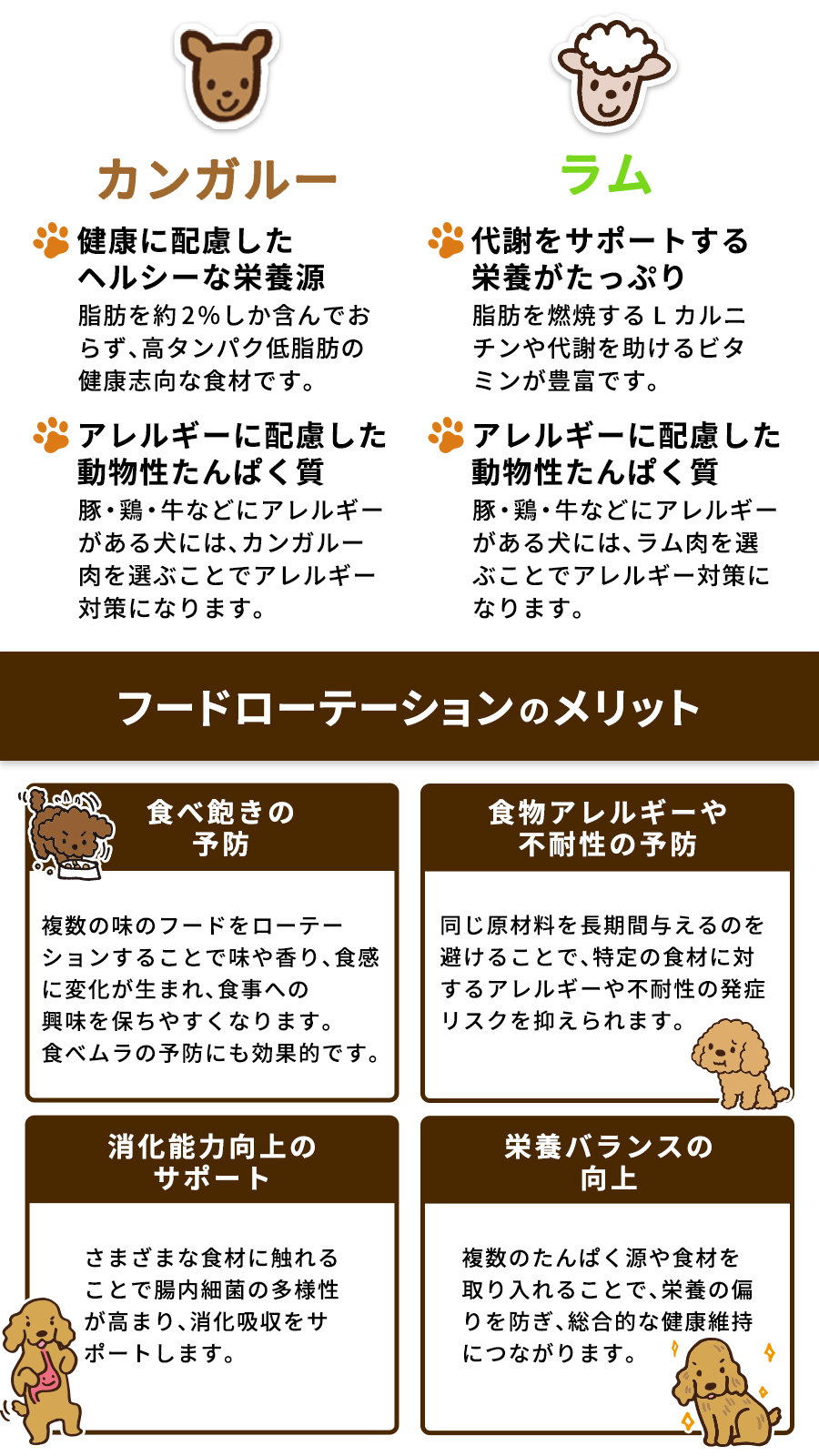 アディクション ローテーションセット ワイルドカンガルー＆アップル＋ル・ラム 1.8kg 各1袋