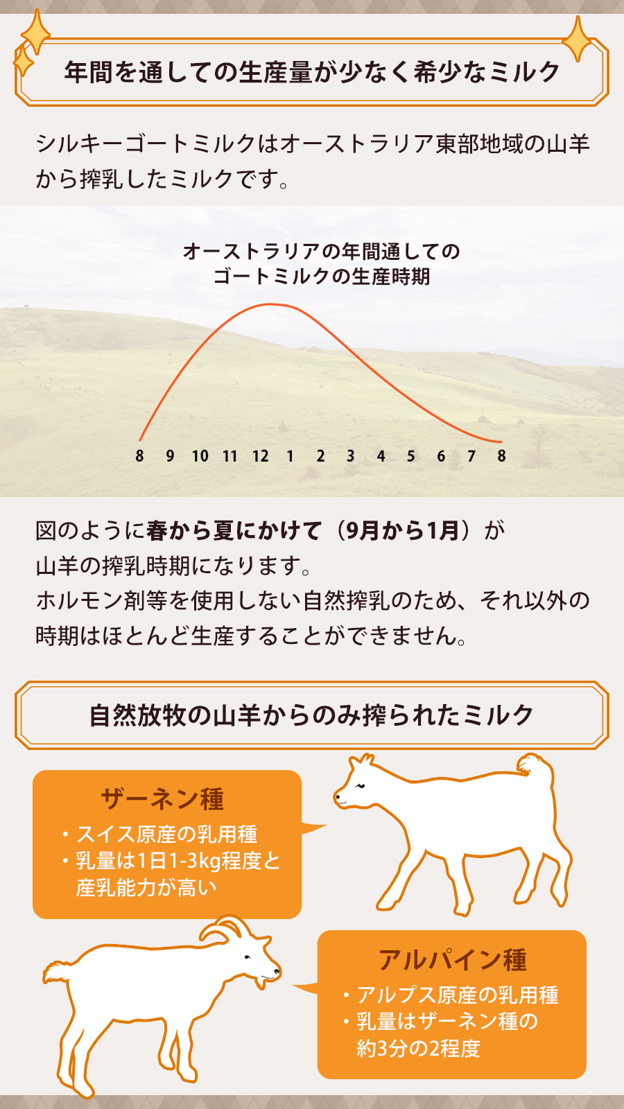 アーガイル シルキーゴートミルク