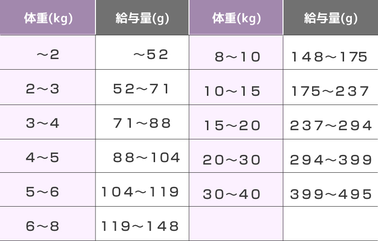 給餌量