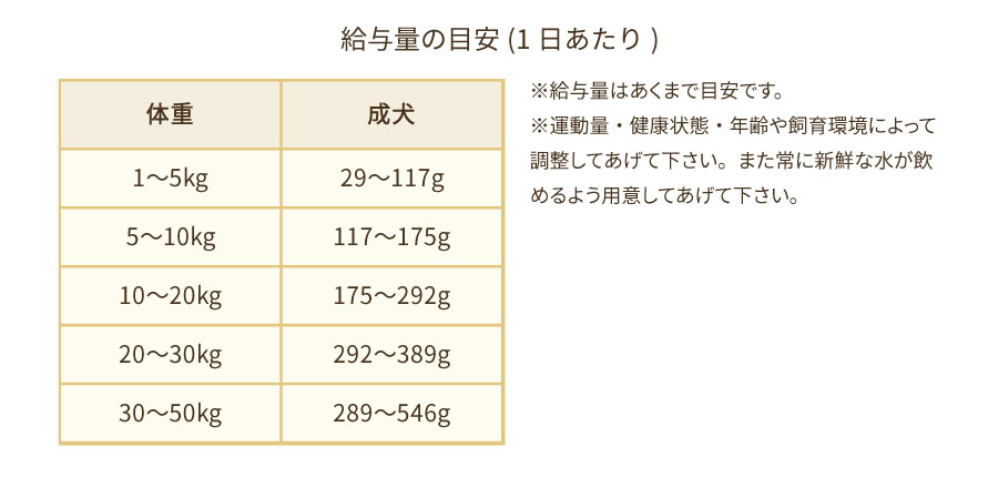 ポーク給餌量