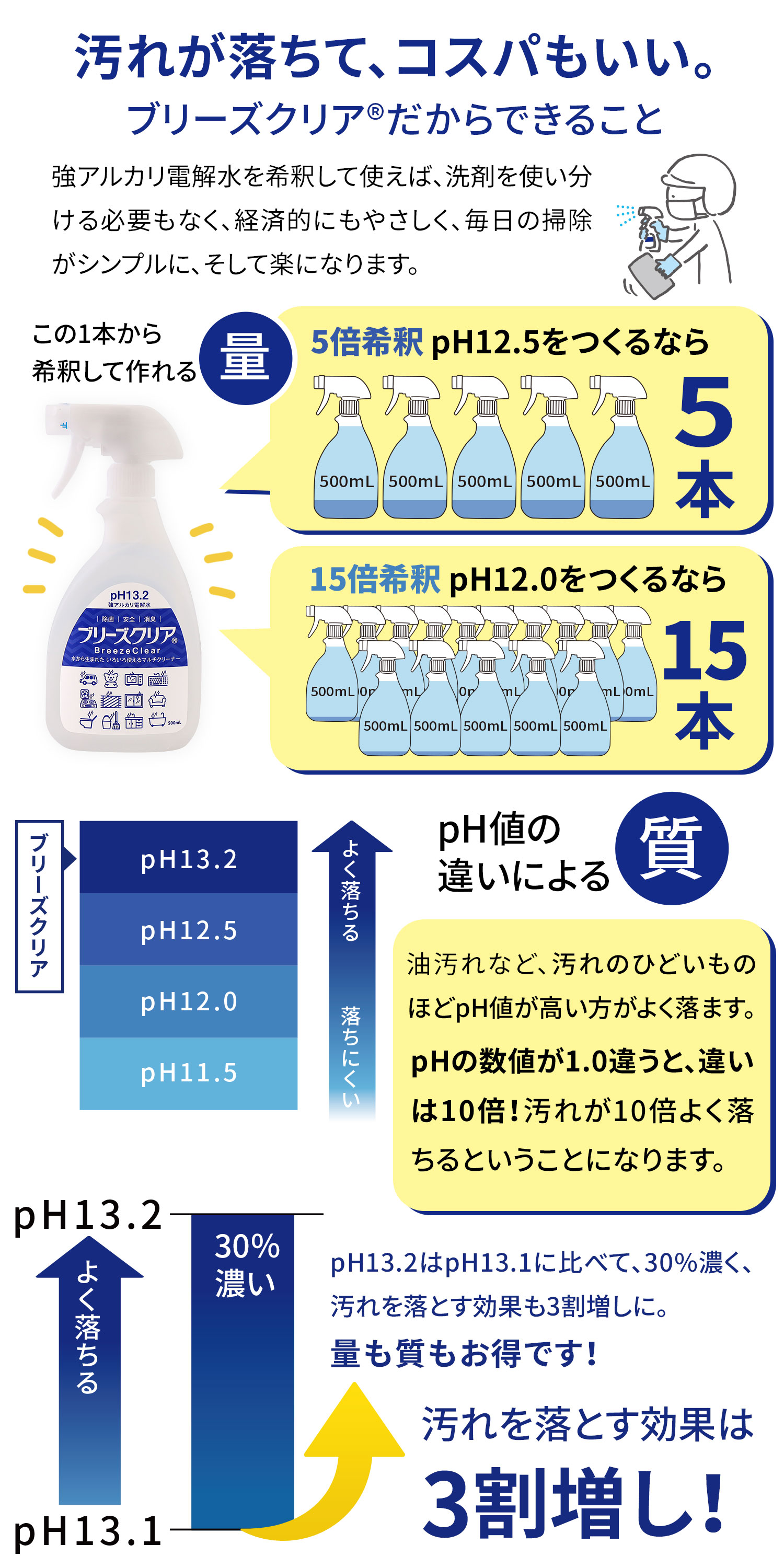 強アルカリ電解水「ブリーズクリア」は水から生まれた いろいろな場所