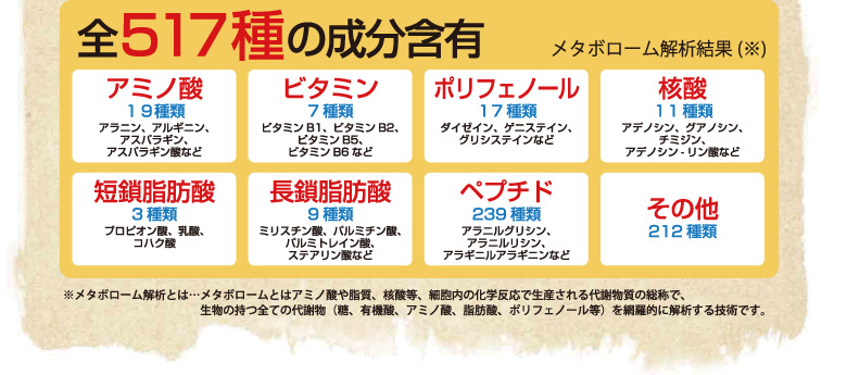 腸活日和。が選ばれる理由