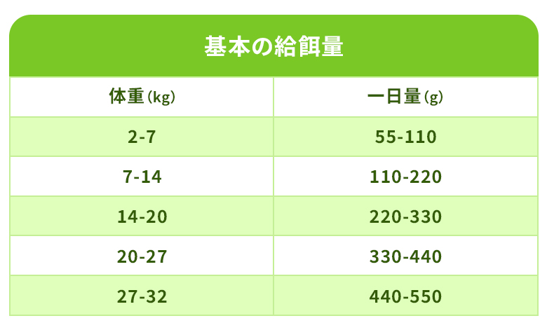 クプレラベニソン＆スイートポテト ドッグフード