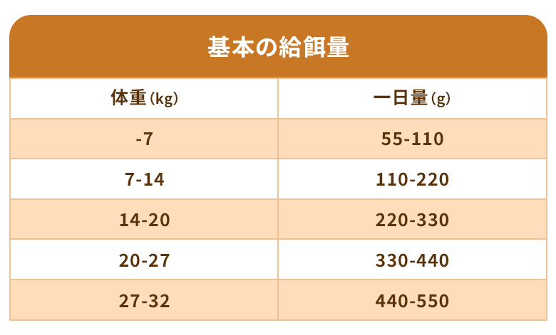 クプレラクラシック ラム＆ミレット
