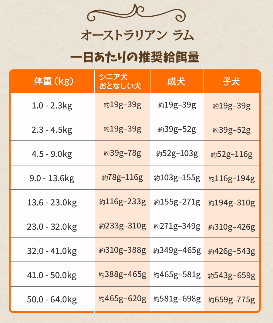 給餌量