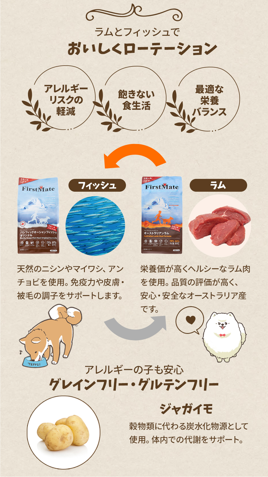 ファーストメイト ローテーションセット パシフィックオーシャンフィッシュ 小粒＋オーストラリアンラム 小粒 2.3kg 各1個ずつ