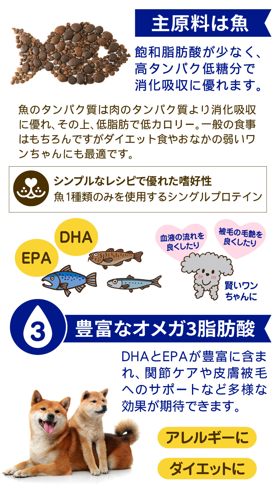 フィッシュ4ドッグ ファイネスト特長