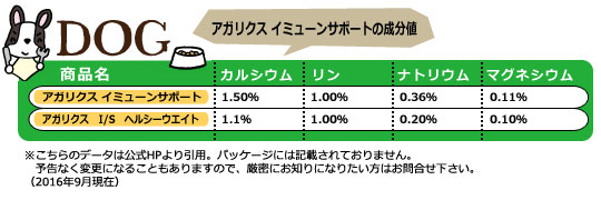 アーテミスのアガリクスイミューンサポート I S は癌などの治療で知られているアガリクスを配合したドッグフード アガリクス 茸はbグルカンを豊富に含み 免疫を活性化させます