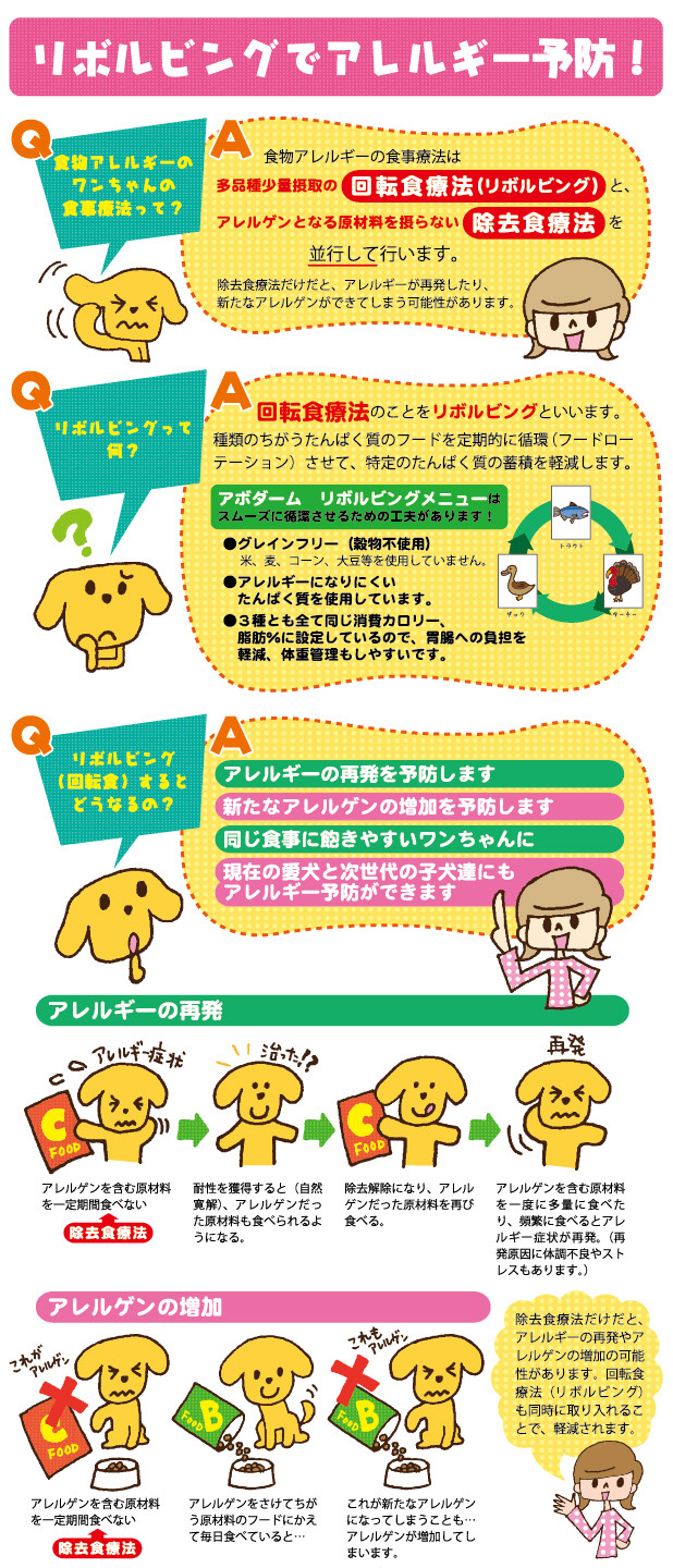 リボルビングでアレルギー予防!