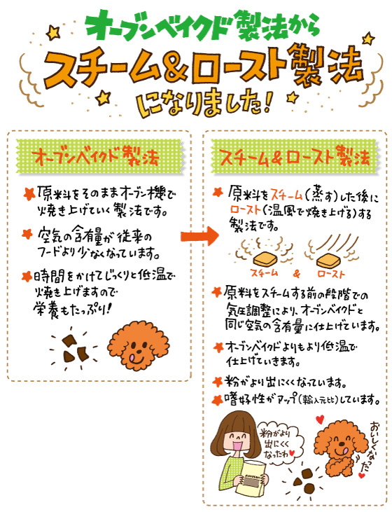 アボ・ダーム スチーム&ロースト製法について
