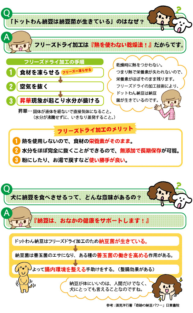 ドットわん フリーズドライ納豆