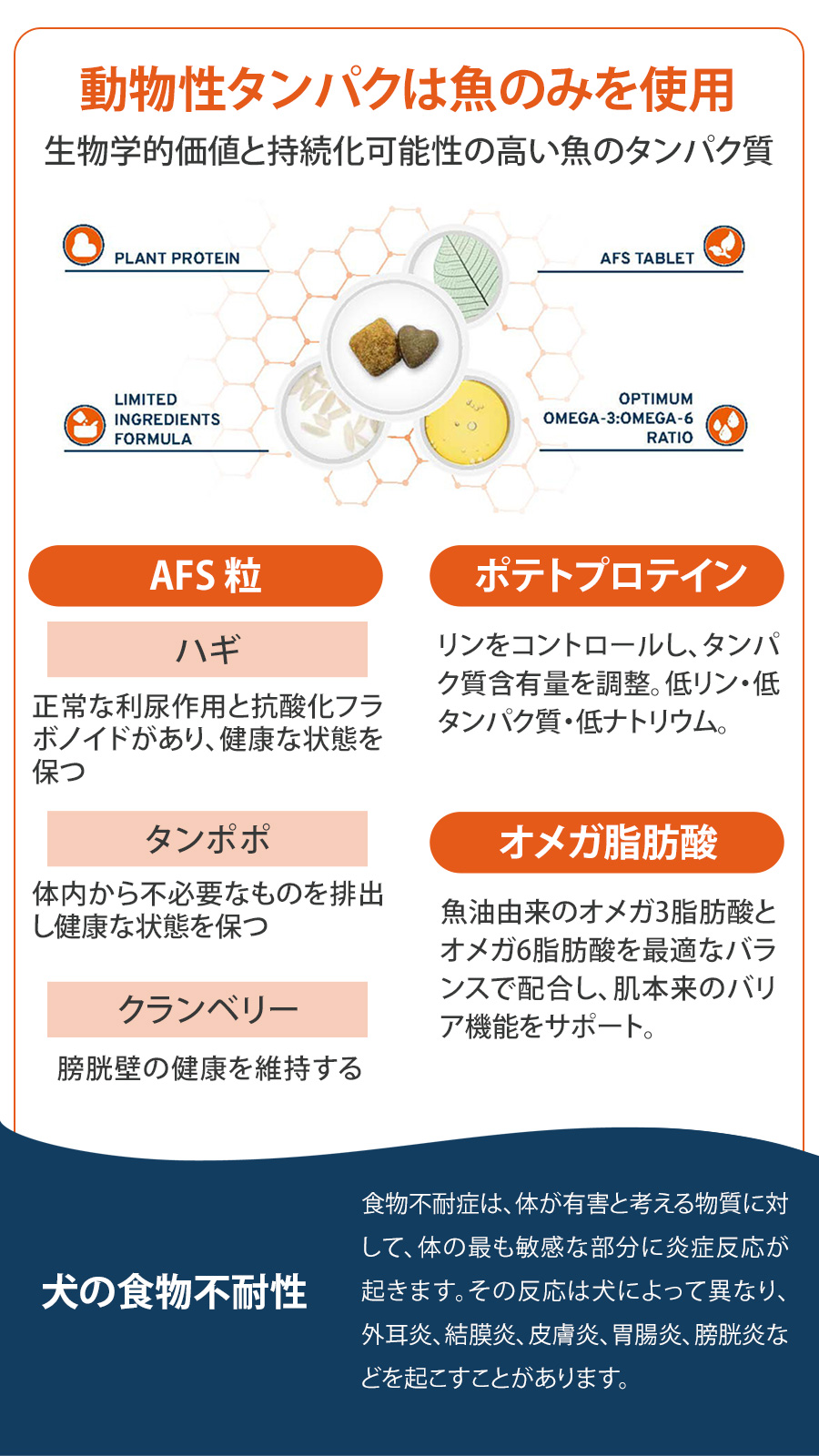 リナールアクティブ