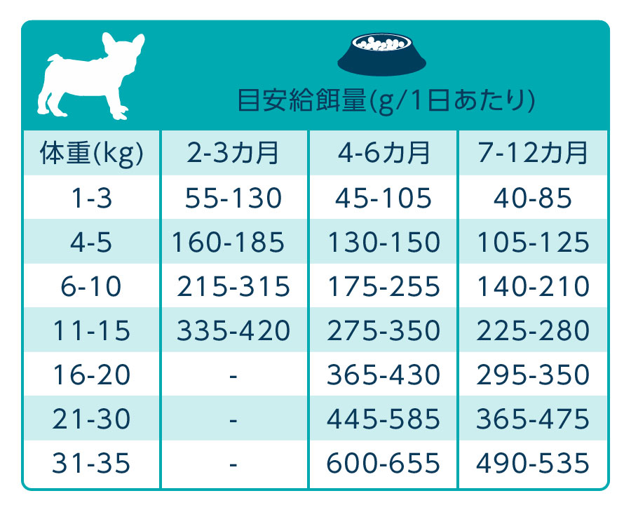 給餌量
