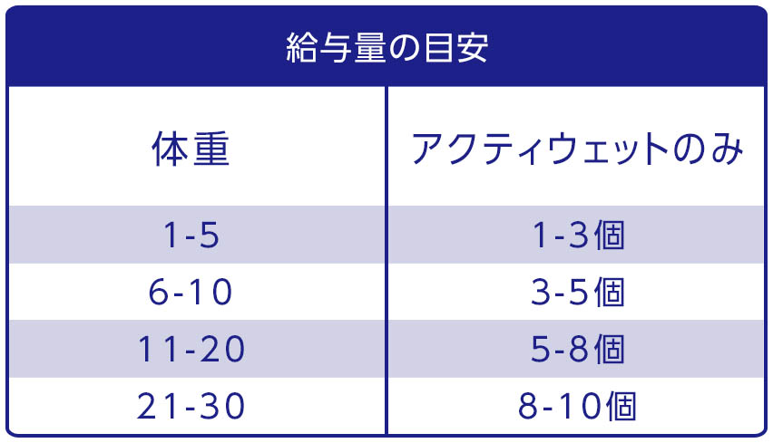 給餌量