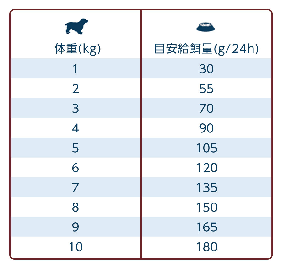給餌量