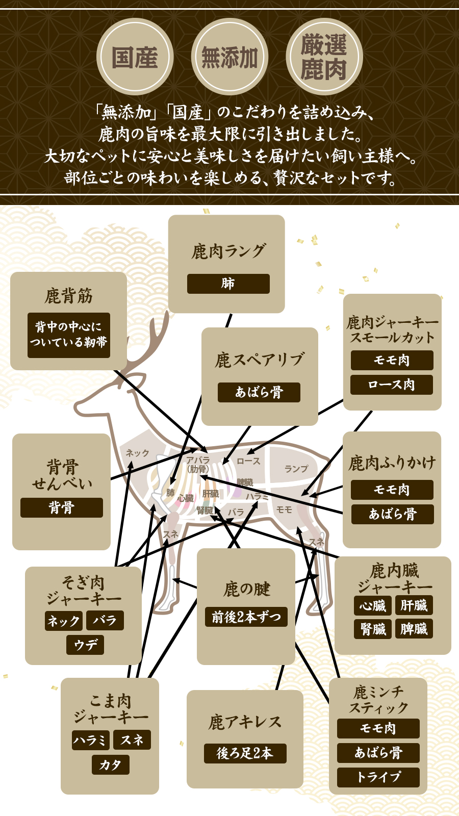1頭まるごと食べ比べセット 小型犬向け