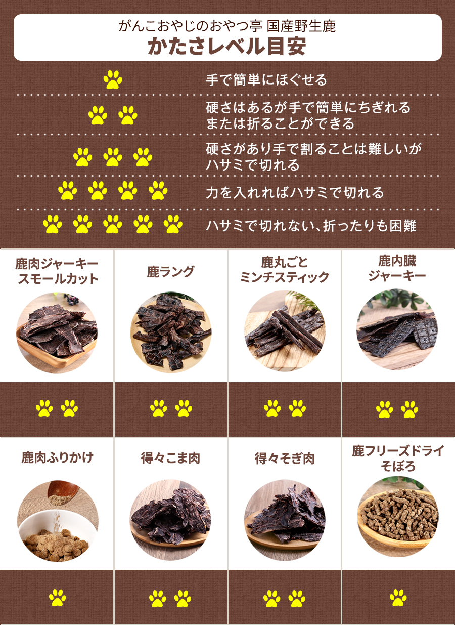 かたさ
