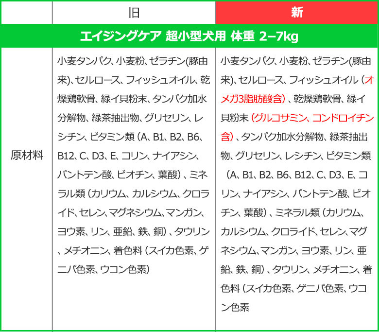 リニューアル エイジングケア 超小型