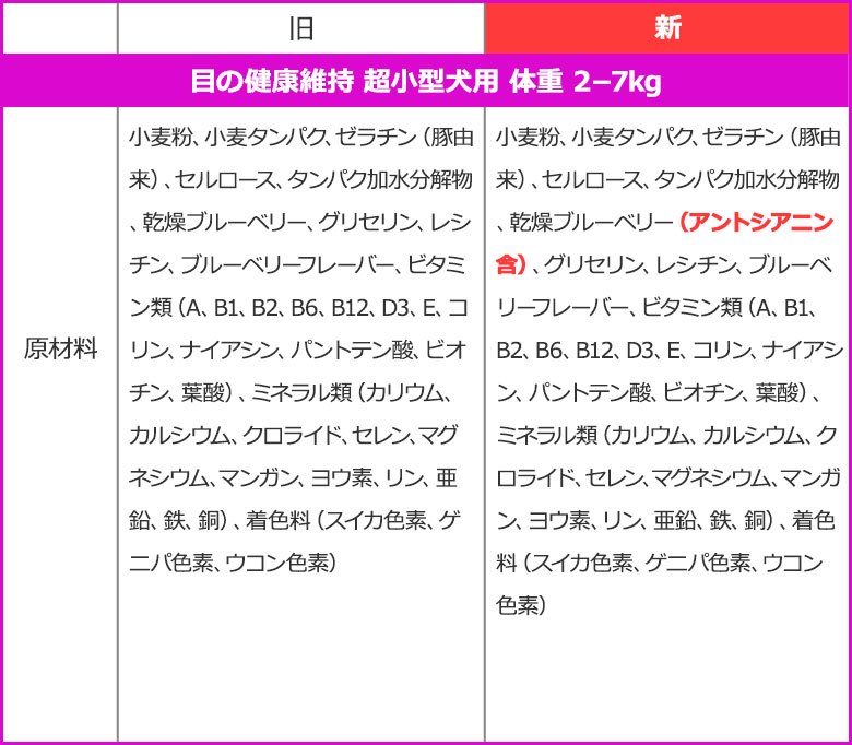 リニューアル 目の健康維持