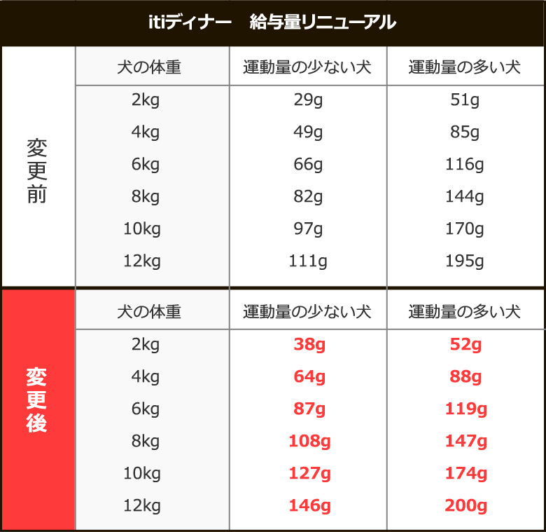 itiリニューアル2