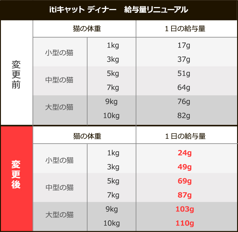 itiリニューアル2