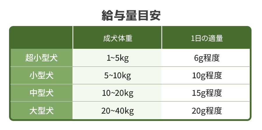 給餌量
