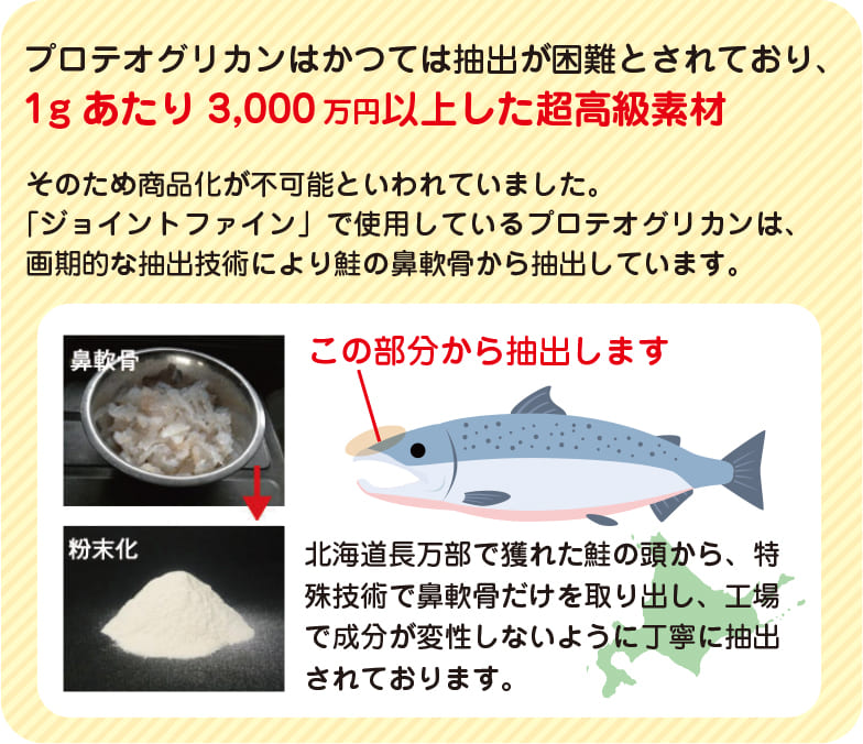 プロテオグリカンは超高級素材