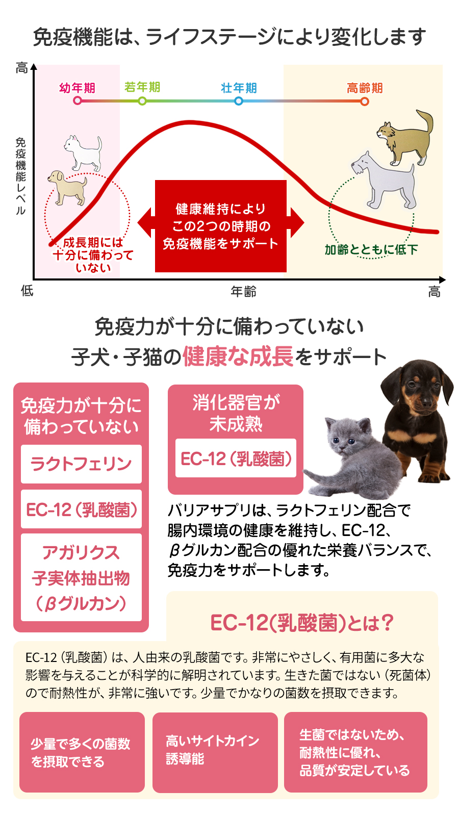 バリアサプリ ドッグ＆キャット 