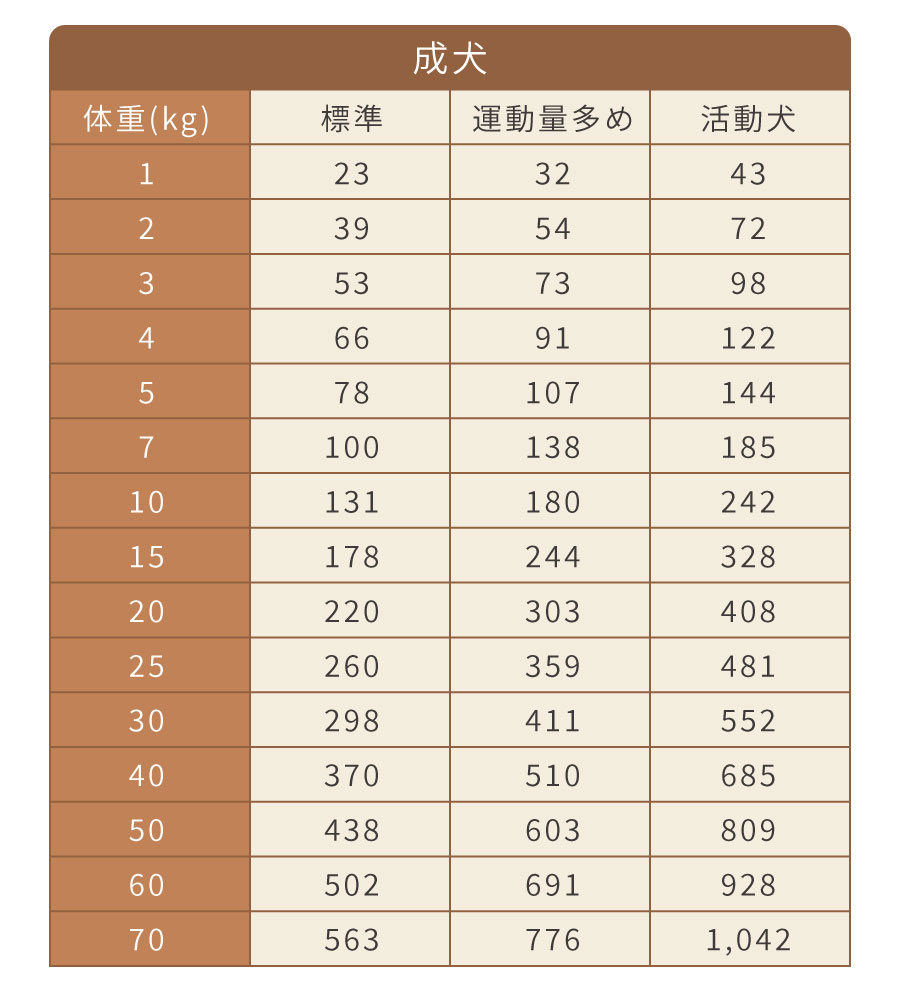 給餌量