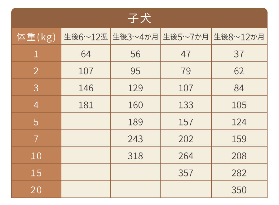 給餌量