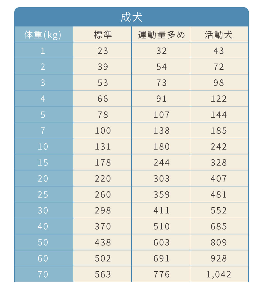 給餌量