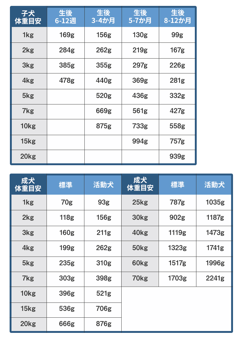 給餌量