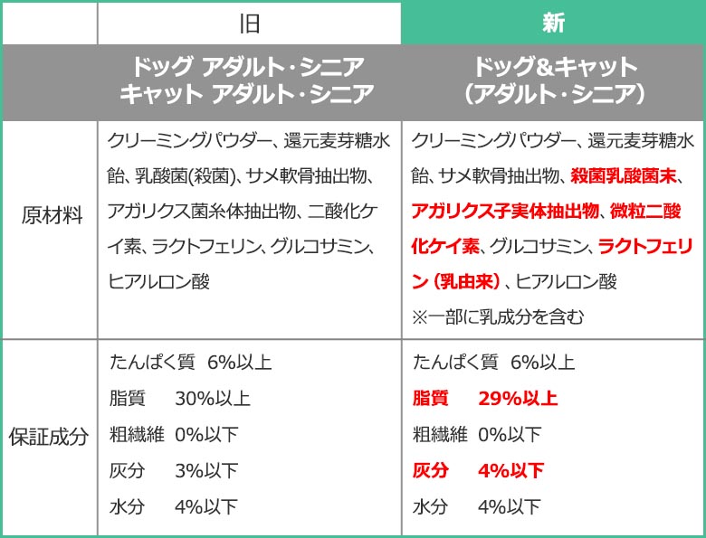 アダルト・シニア　順次リニューアルのお知らせ 