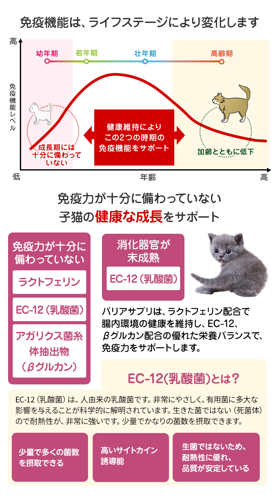 バリアサプリ キャット 