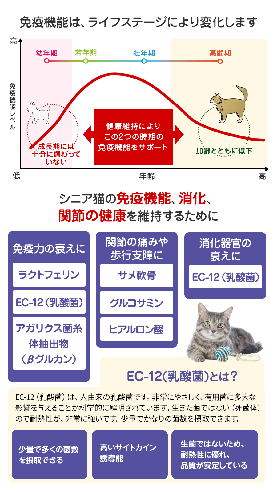 バリアサプリ キャット 