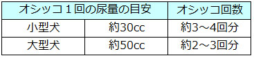超吸収ペットシート 使用回数の目安