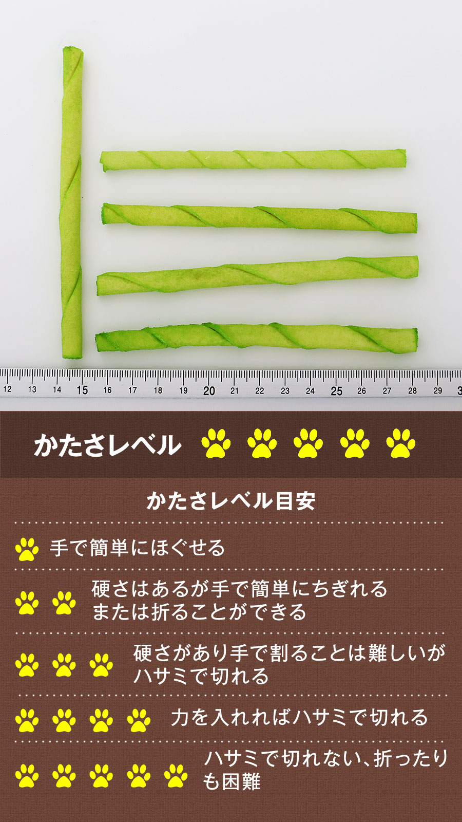 ルーシーペット ナチュラル硬さレベル